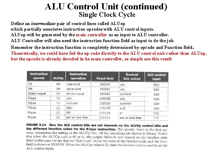 ALU Control Unit (continued) Single Clock Cycle Define an intermediate pair of control lines