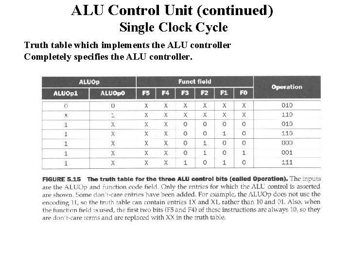 ALU Control Unit (continued) Single Clock Cycle Truth table which implements the ALU controller