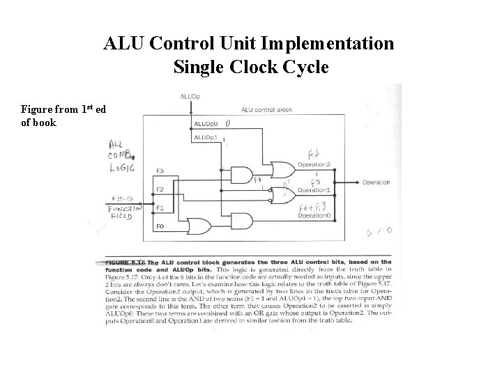 ALU Control Unit Implementation Single Clock Cycle Figure from 1 st ed of book