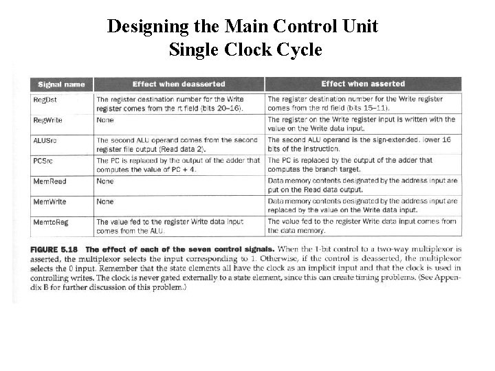 Designing the Main Control Unit Single Clock Cycle 