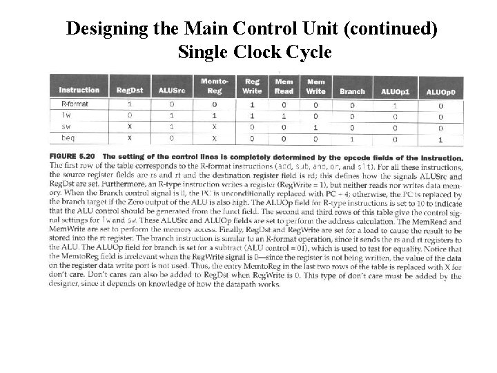 Designing the Main Control Unit (continued) Single Clock Cycle 