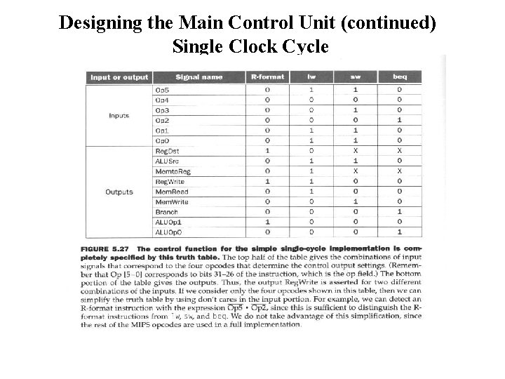 Designing the Main Control Unit (continued) Single Clock Cycle 