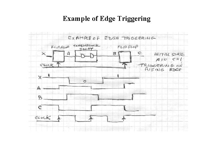 Example of Edge Triggering 