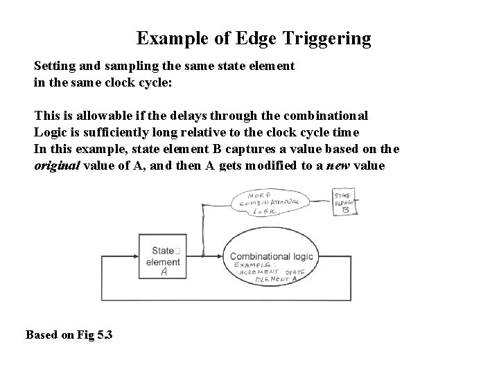 Example of Edge Triggering Setting and sampling the same state element in the same