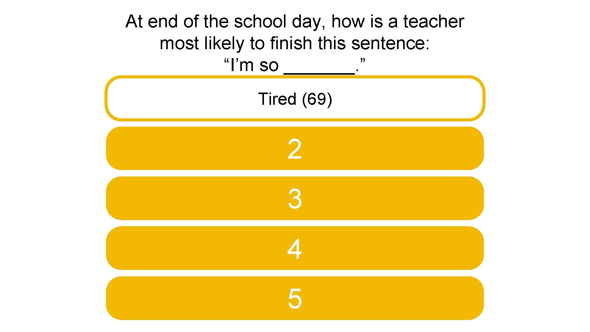 At end of the school day, how is a teacher most likely to finish