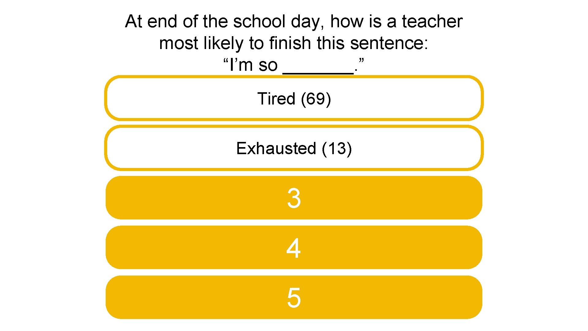 At end of the school day, how is a teacher most likely to finish