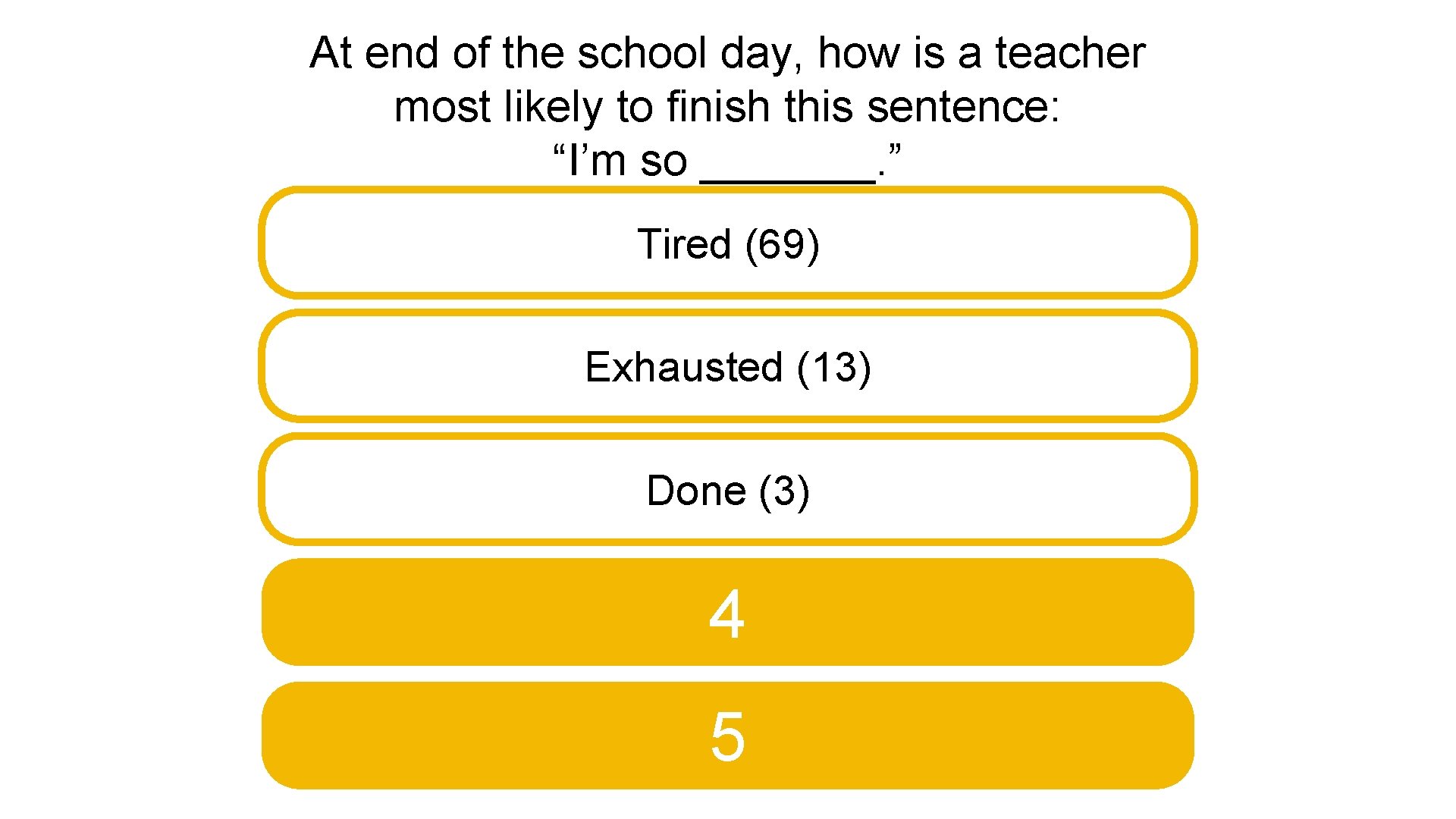 At end of the school day, how is a teacher most likely to finish