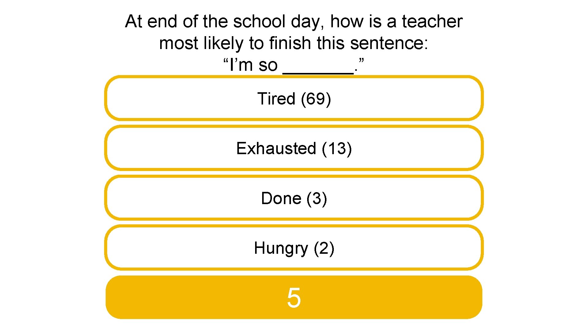 At end of the school day, how is a teacher most likely to finish