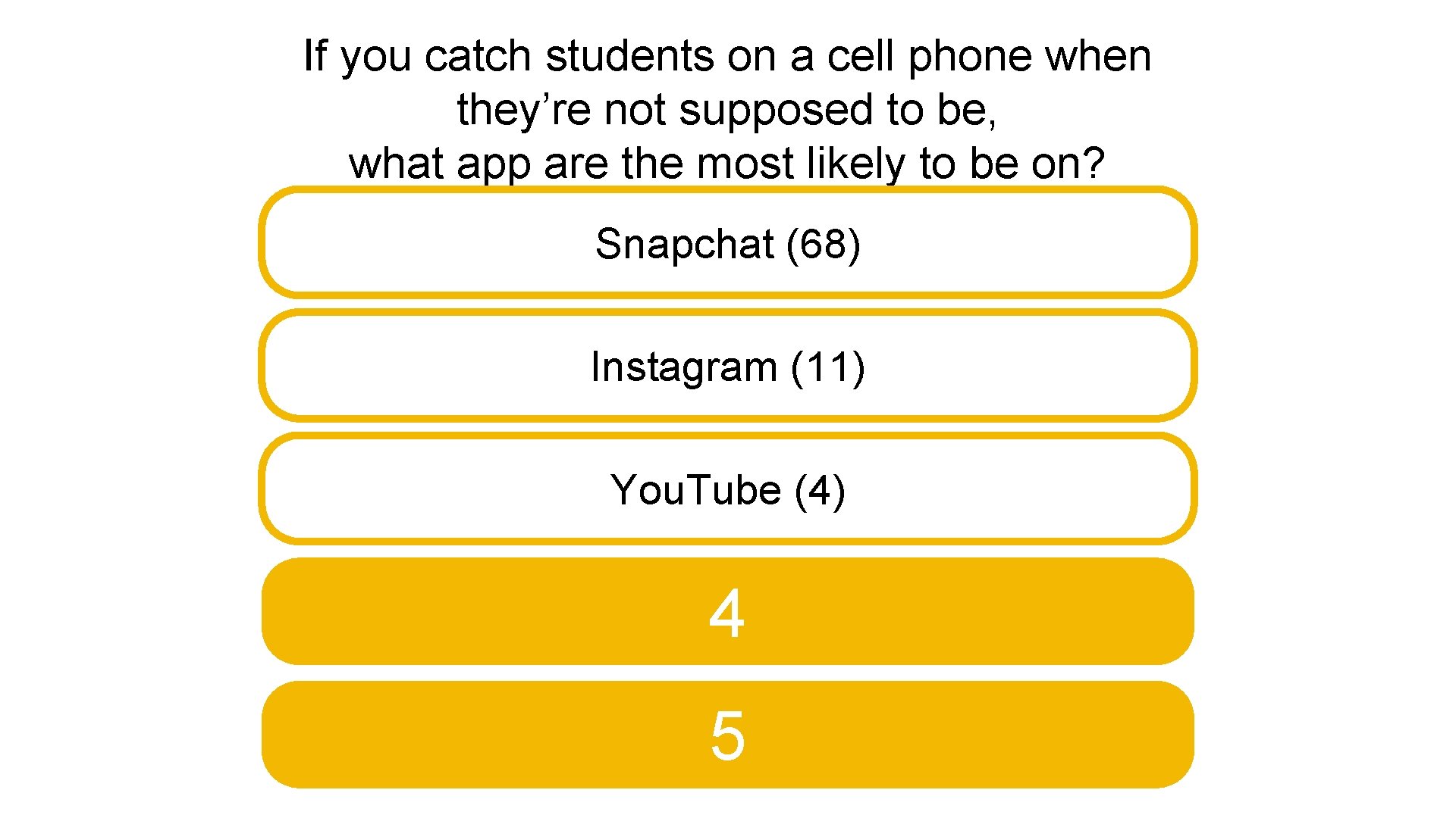 If you catch students on a cell phone when they’re not supposed to be,