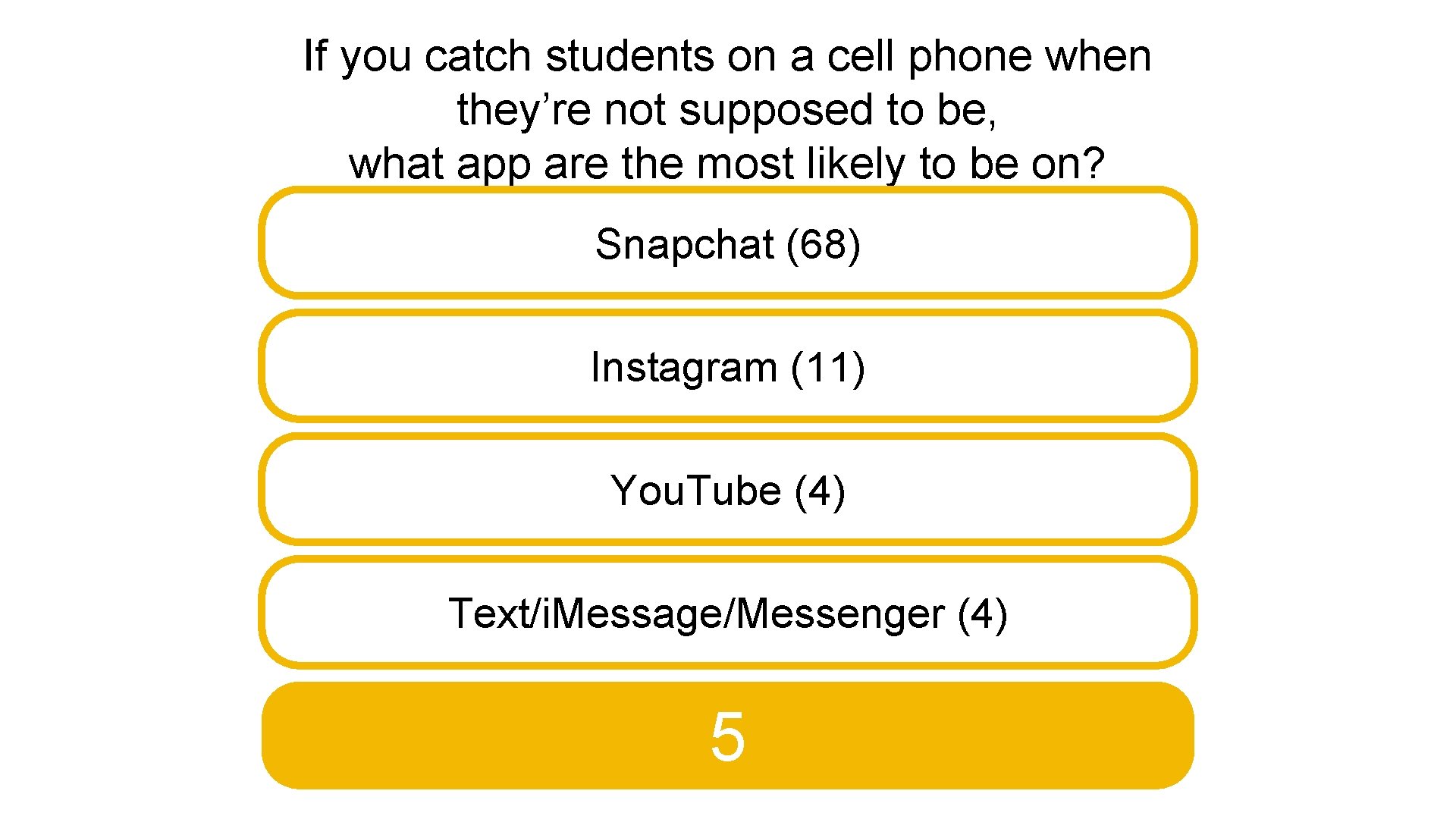 If you catch students on a cell phone when they’re not supposed to be,