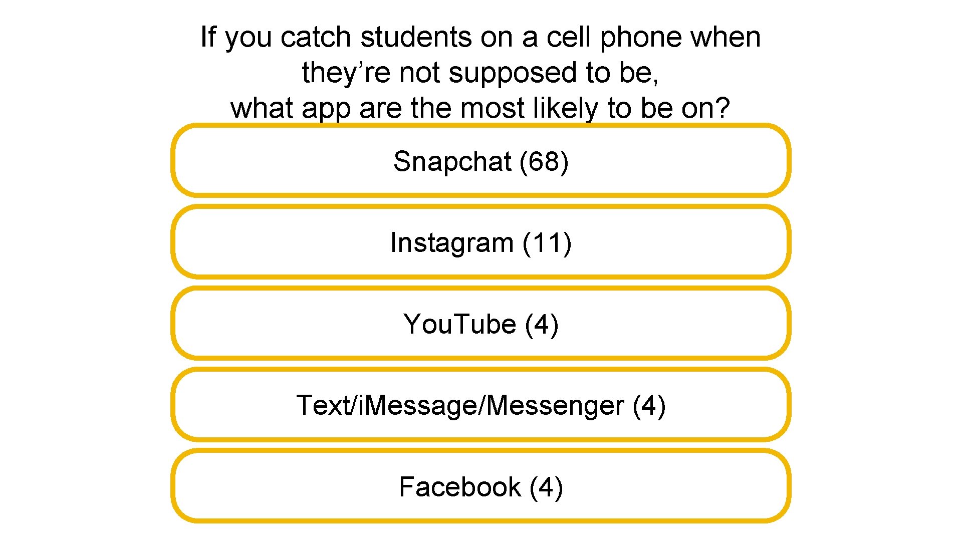 If you catch students on a cell phone when they’re not supposed to be,