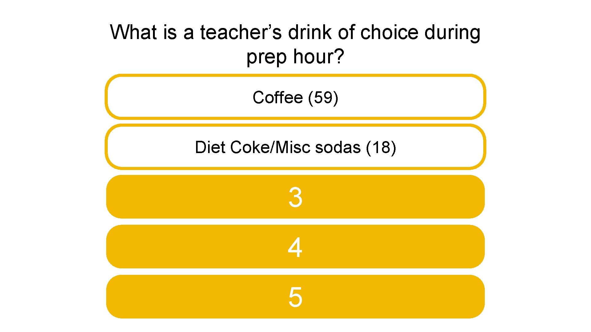 What is a teacher’s drink of choice during prep hour? Coffee (59) Diet Coke/Misc