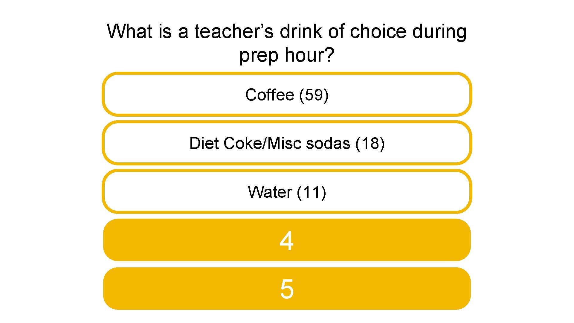 What is a teacher’s drink of choice during prep hour? Coffee (59) Diet Coke/Misc