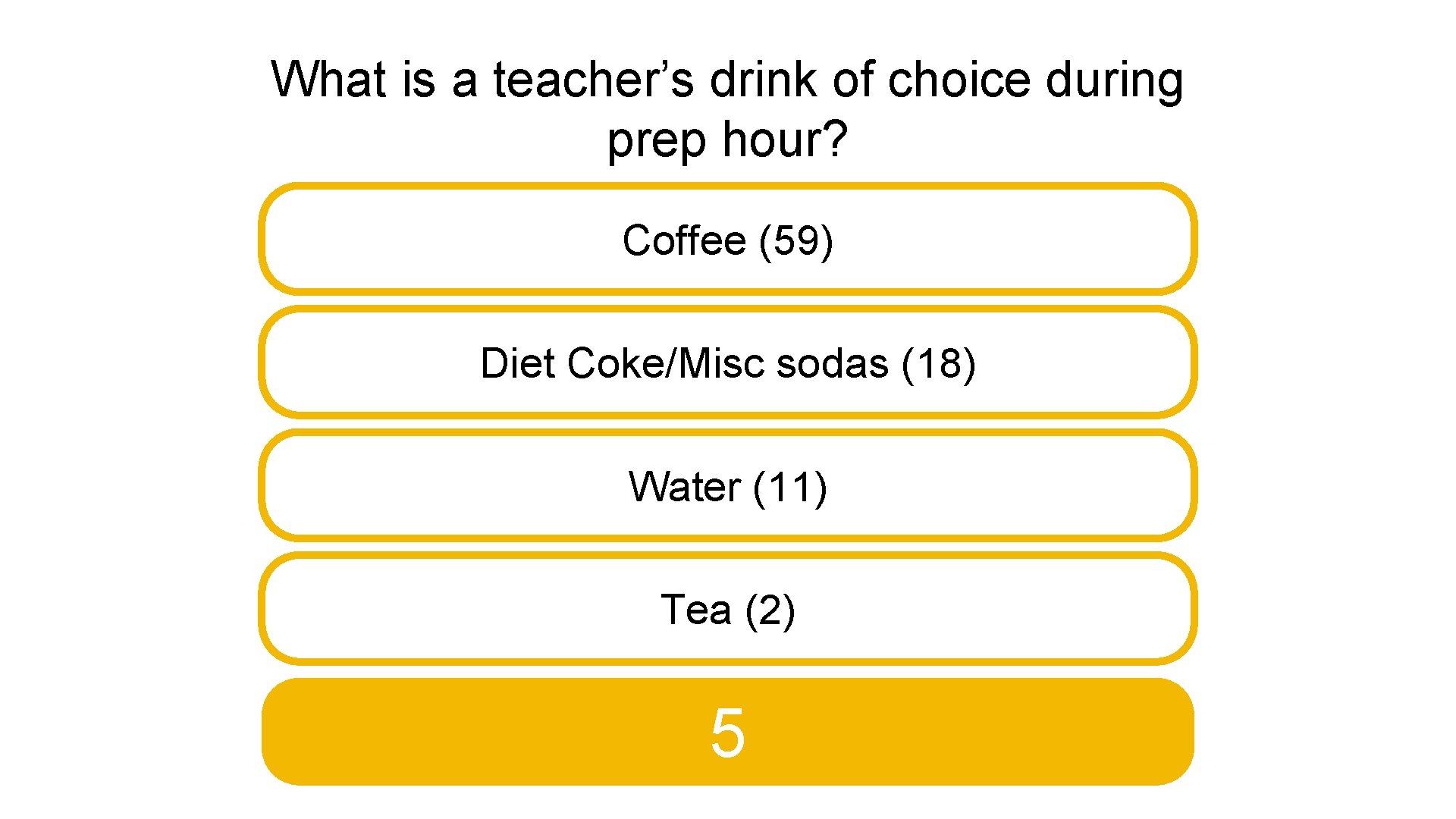 What is a teacher’s drink of choice during prep hour? Coffee (59) Diet Coke/Misc