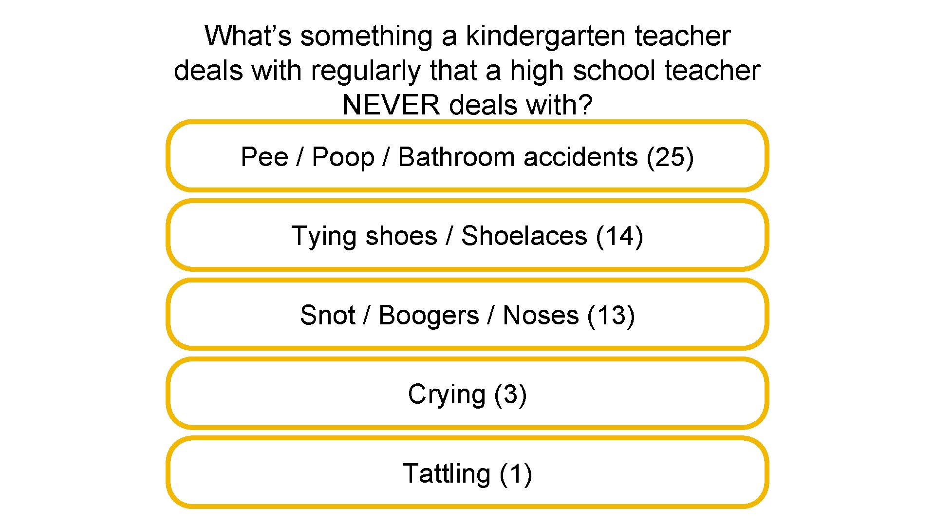 What’s something a kindergarten teacher deals with regularly that a high school teacher NEVER