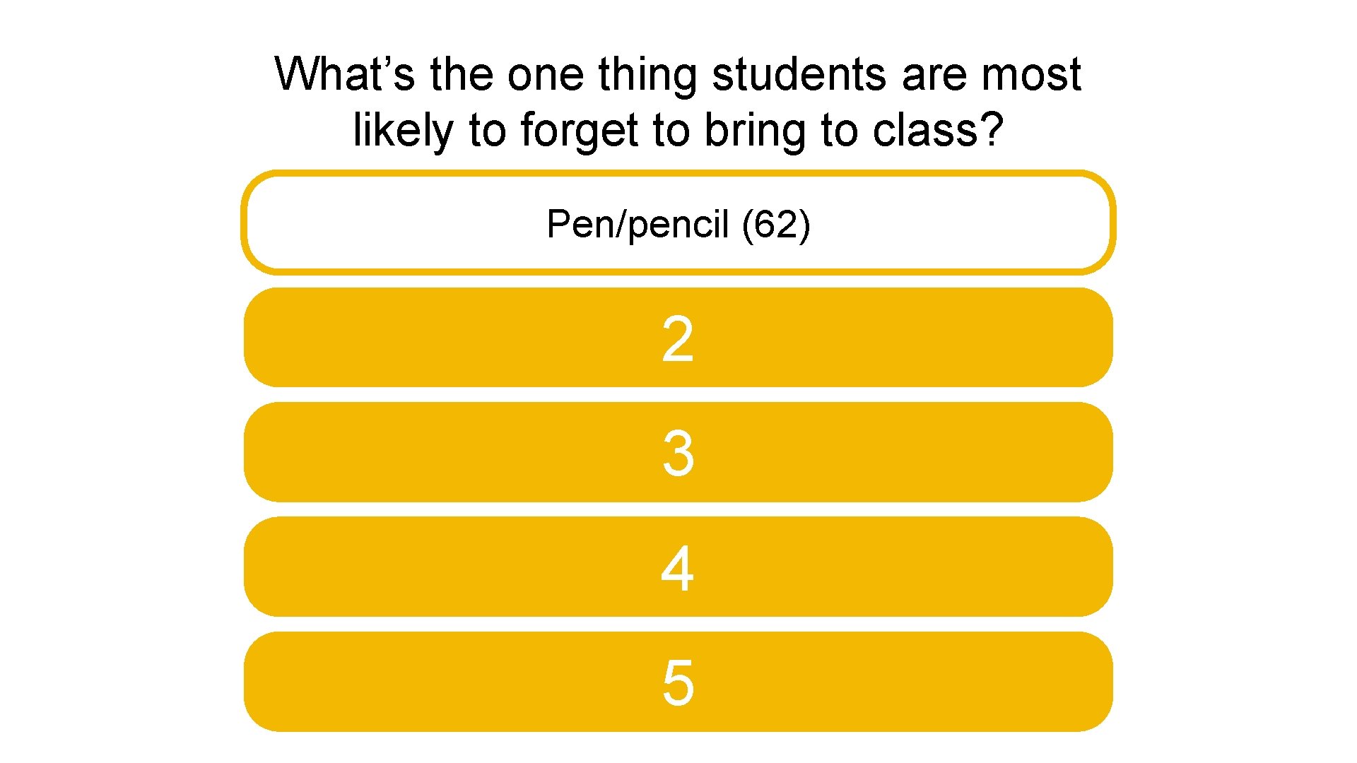 What’s the one thing students are most likely to forget to bring to class?