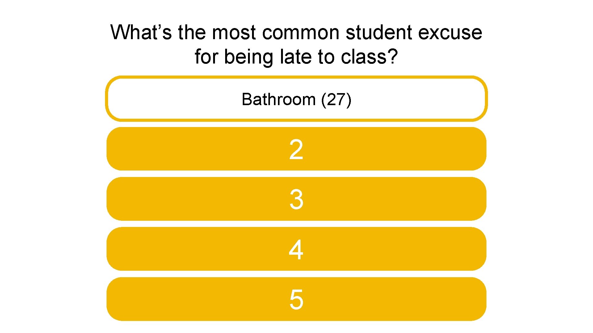 What’s the most common student excuse for being late to class? Bathroom (27) 2