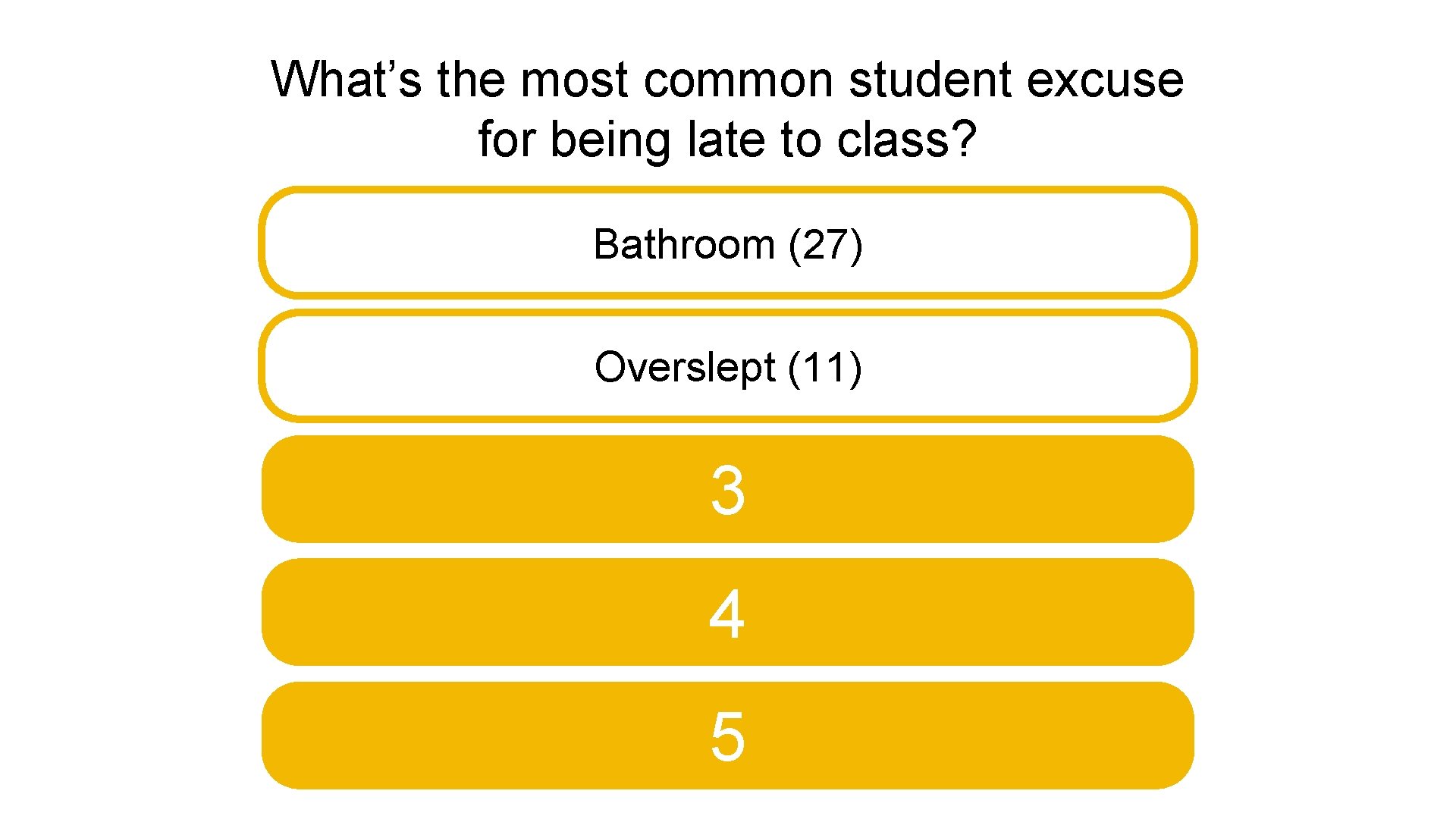 What’s the most common student excuse for being late to class? Bathroom (27) Overslept