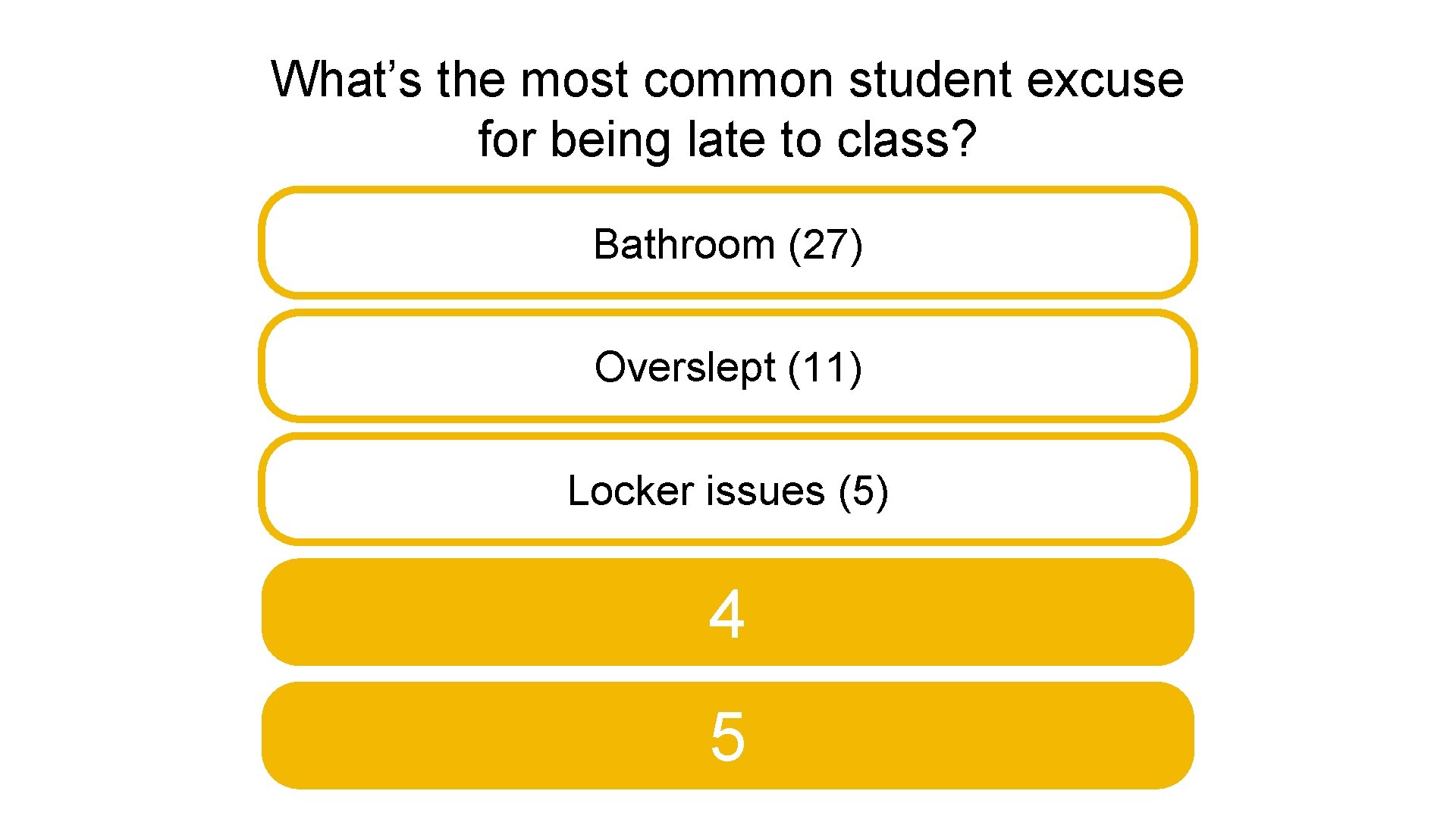 What’s the most common student excuse for being late to class? Bathroom (27) Overslept