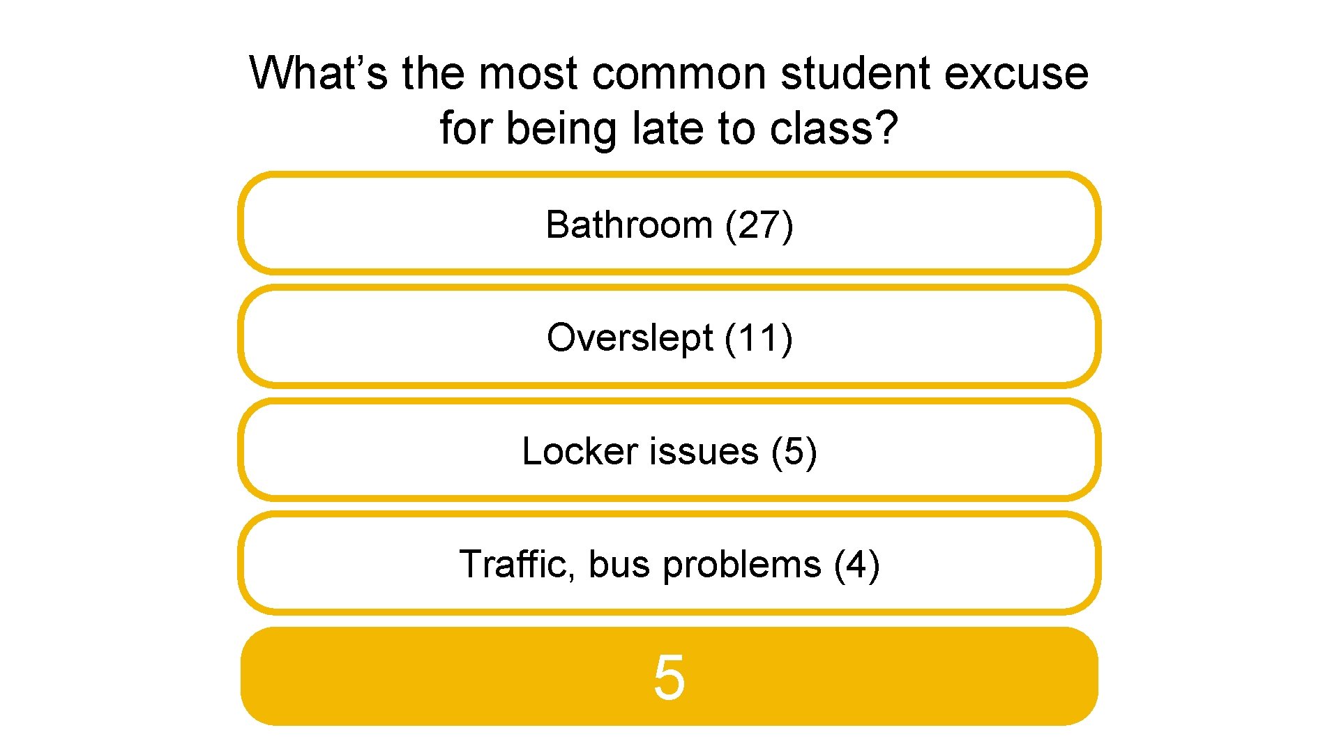 What’s the most common student excuse for being late to class? Bathroom (27) Overslept