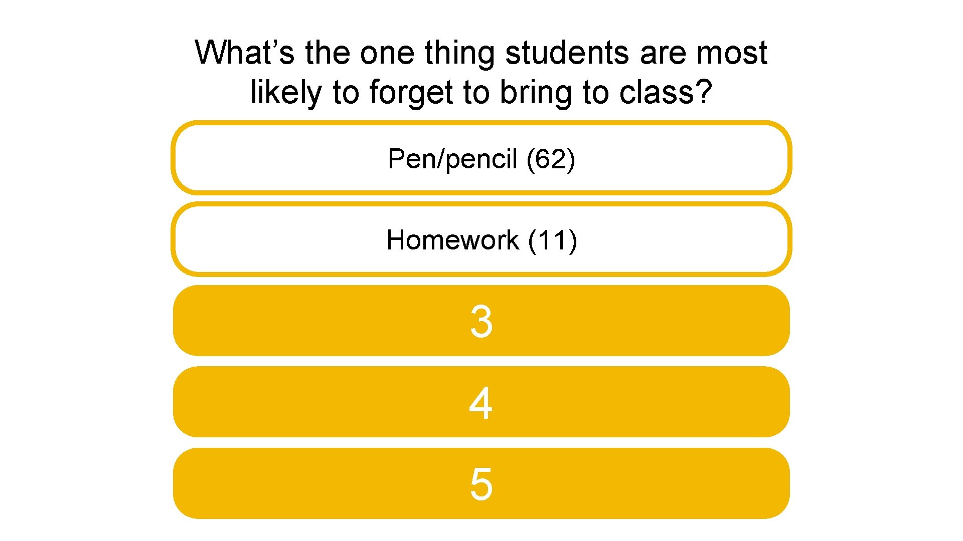 What’s the one thing students are most likely to forget to bring to class?