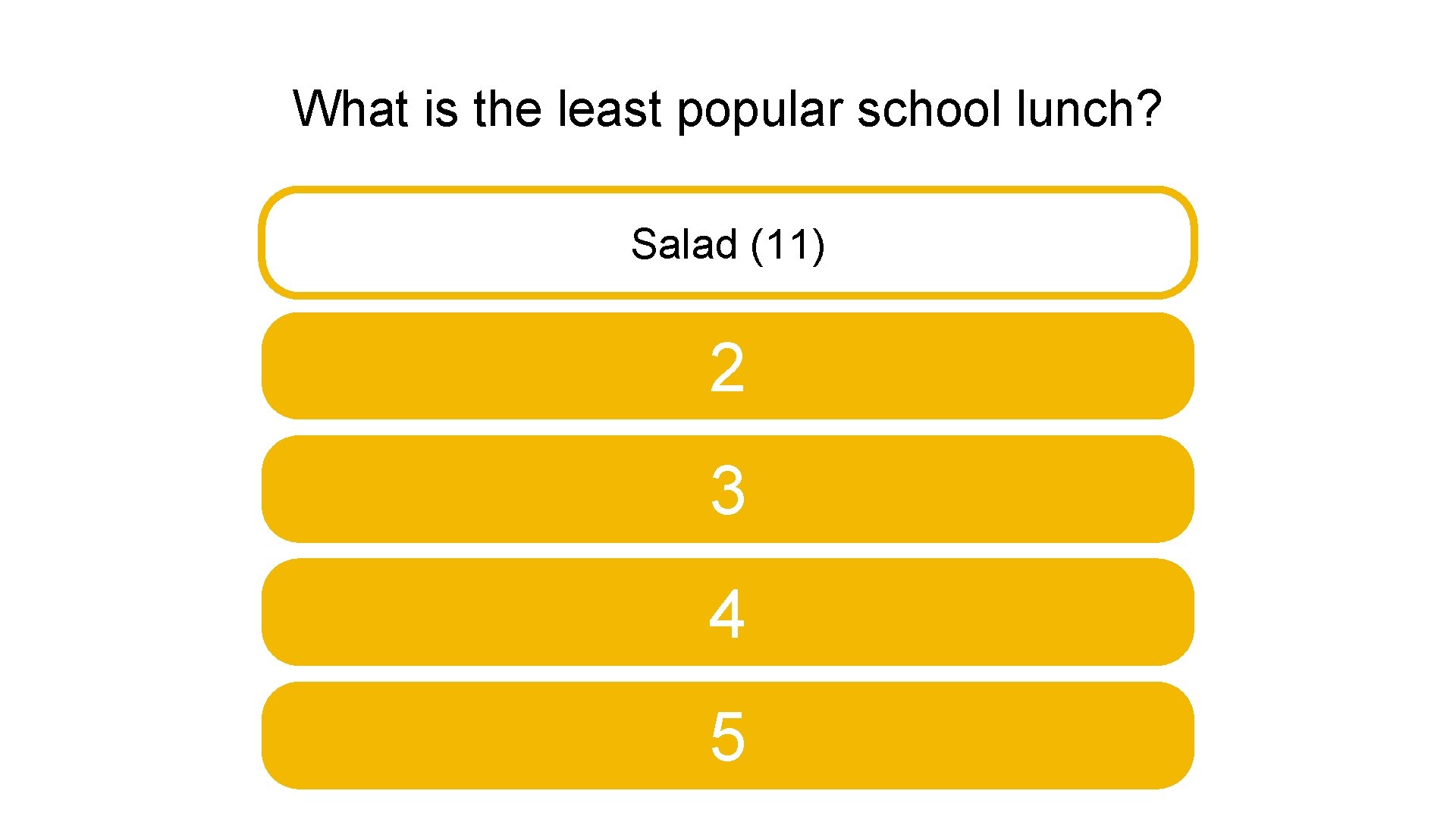 What is the least popular school lunch? Salad (11) 2 3 4 5 