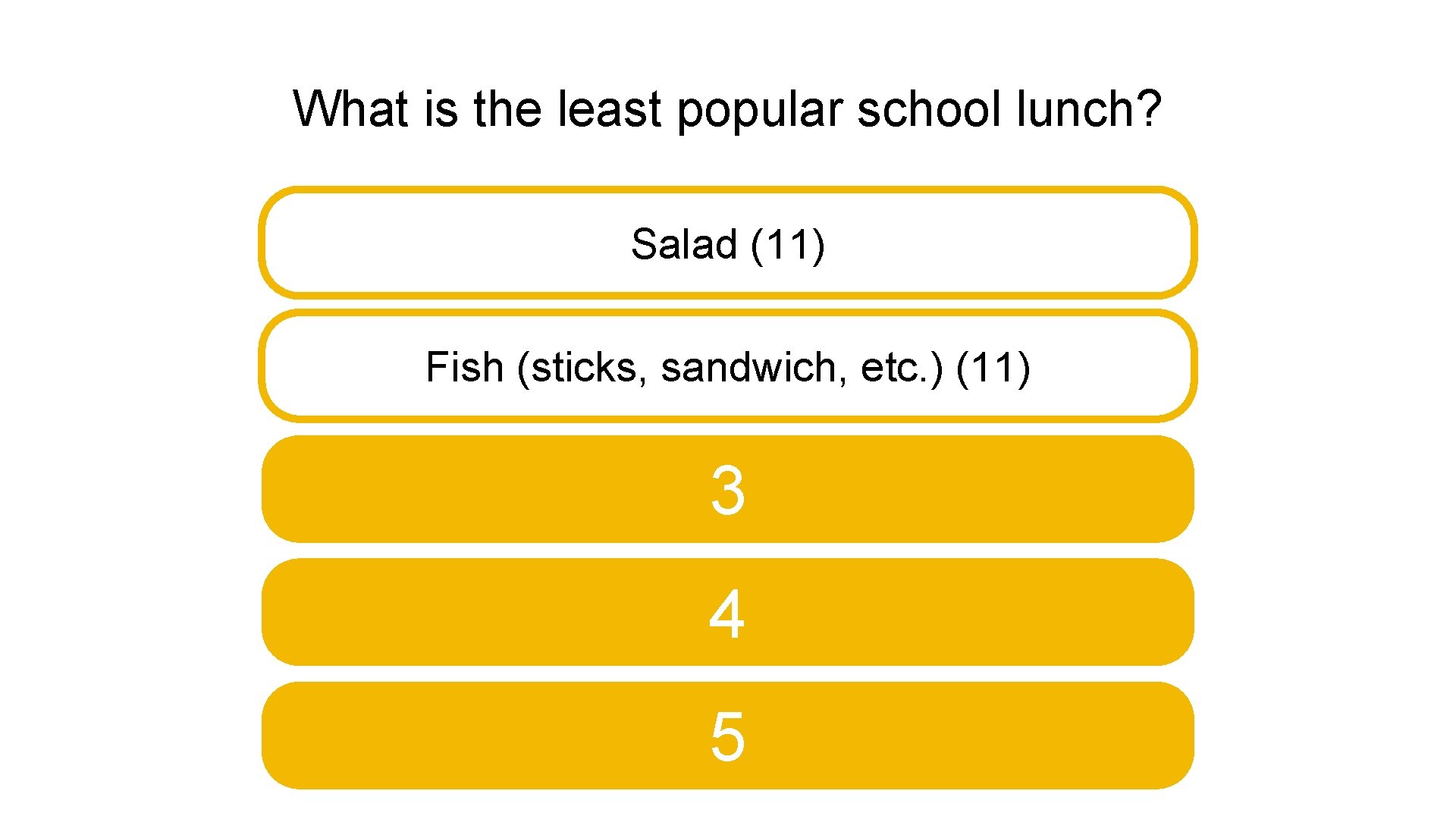 What is the least popular school lunch? Salad (11) Fish (sticks, sandwich, etc. )