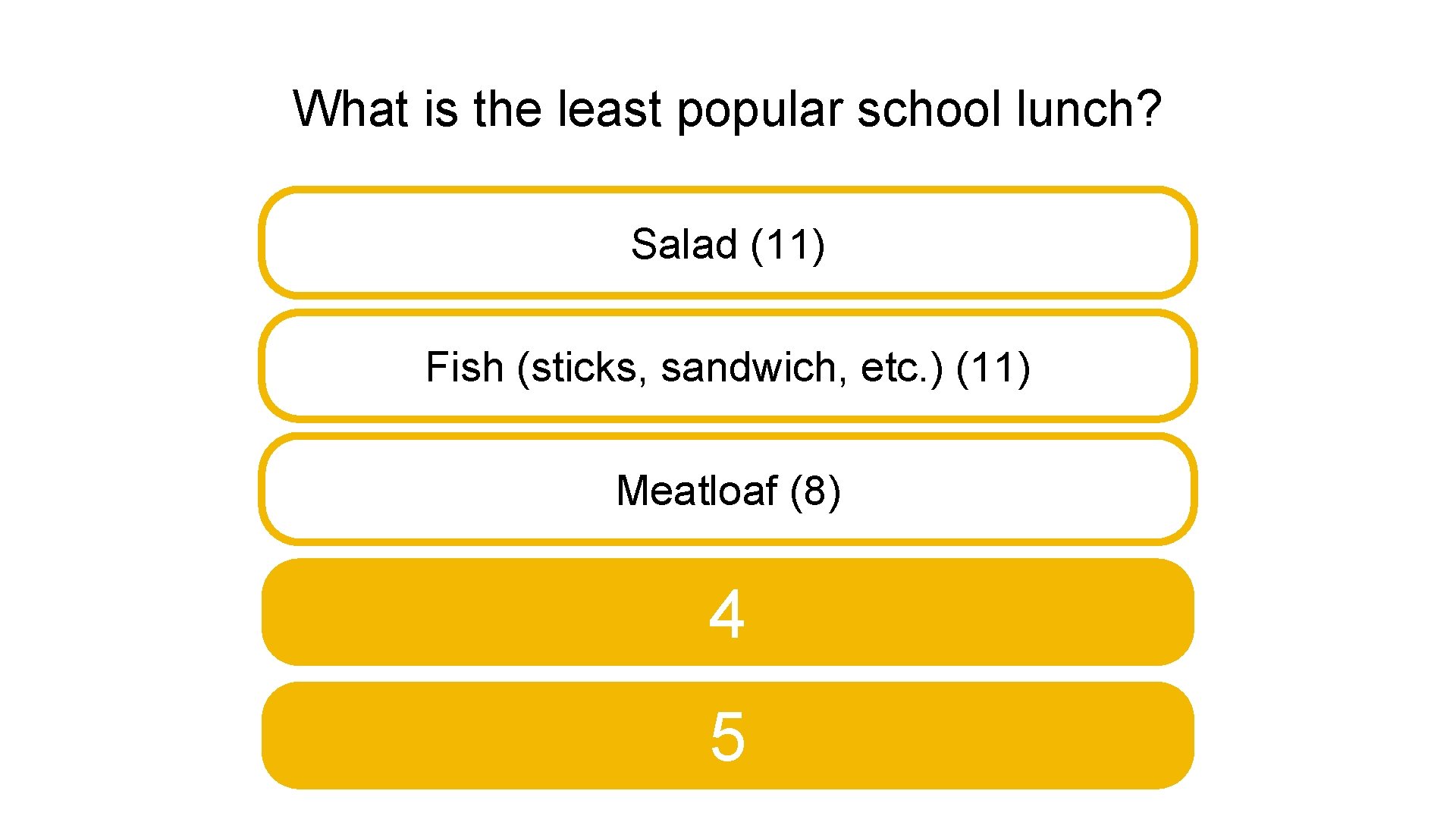What is the least popular school lunch? Salad (11) Fish (sticks, sandwich, etc. )