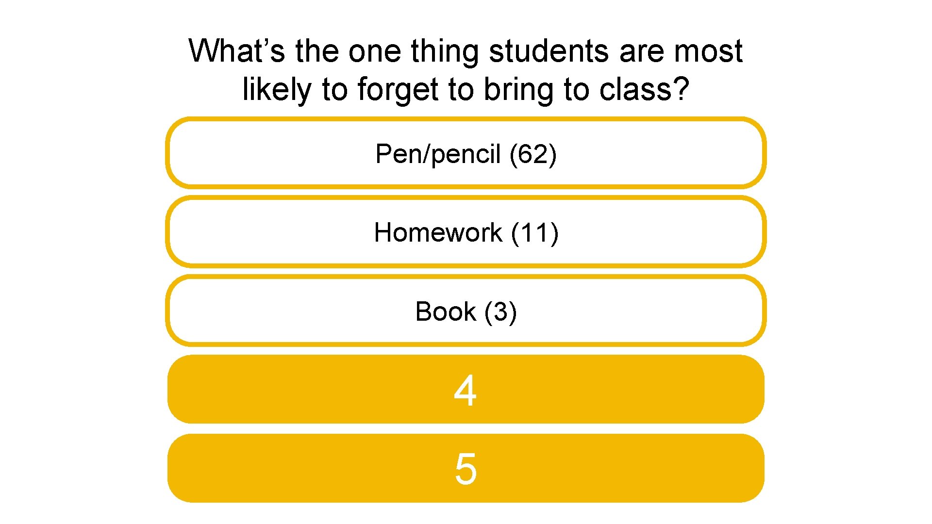 What’s the one thing students are most likely to forget to bring to class?