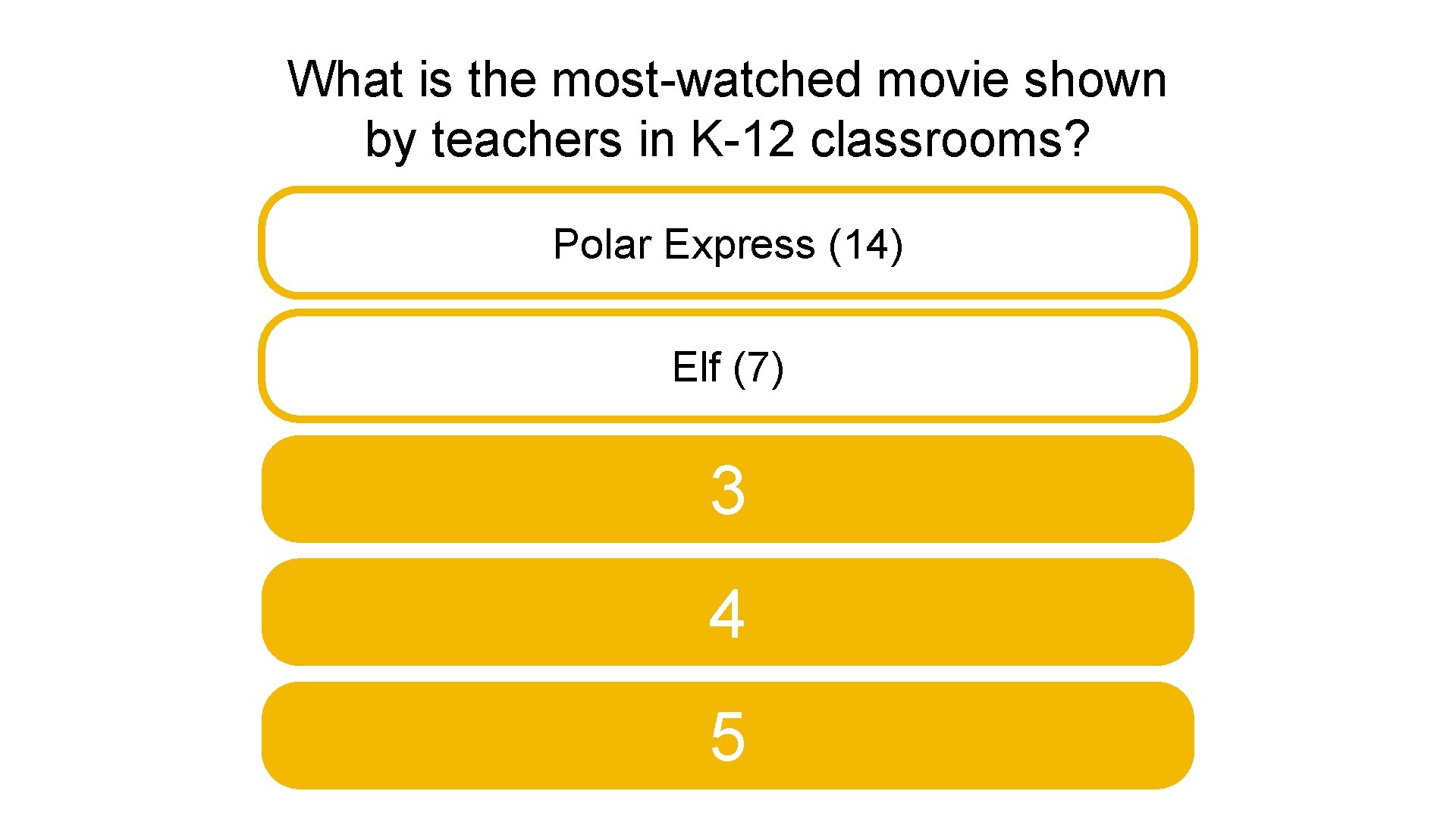 What is the most-watched movie shown by teachers in K-12 classrooms? Polar Express (14)