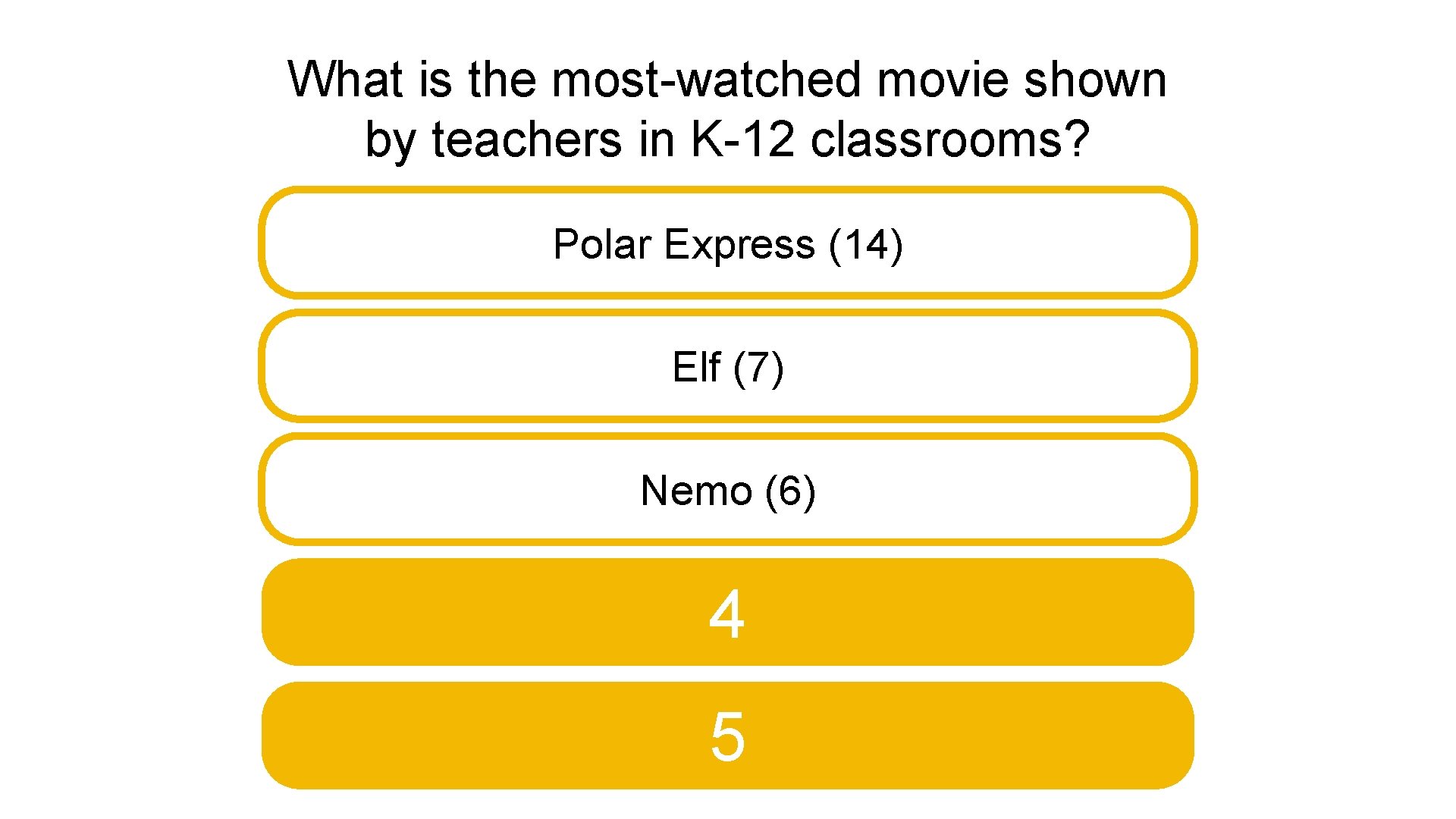 What is the most-watched movie shown by teachers in K-12 classrooms? Polar Express (14)