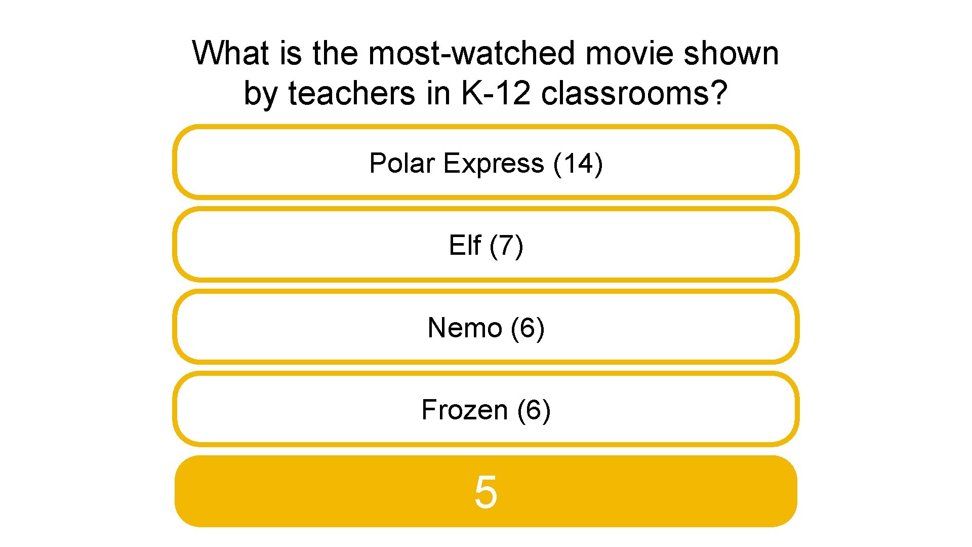 What is the most-watched movie shown by teachers in K-12 classrooms? Polar Express (14)