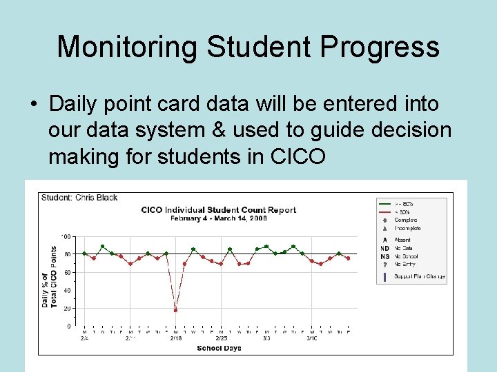 Monitoring Student Progress • Daily point card data will be entered into our data