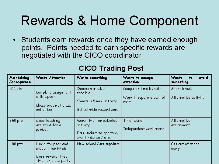 Rewards & Home Component • Students earn rewards once they have earned enough points.