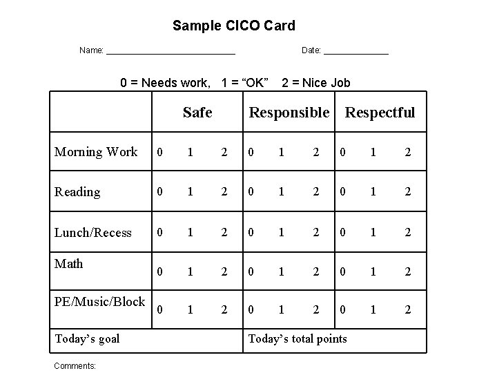 Sample CICO Card Name: ______________ Date: _______ 0 = Needs work, 1 = “OK”