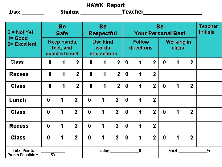 HAWK Report Student ________Teacher__________ Date ____ 0 = Not Yet 1= Good 2= Excellent