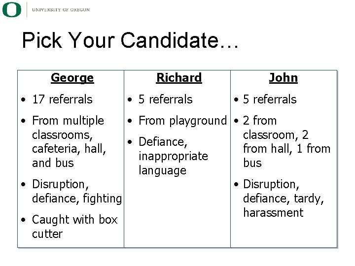 Pick Your Candidate… George • 17 referrals • From multiple classrooms, cafeteria, hall, and