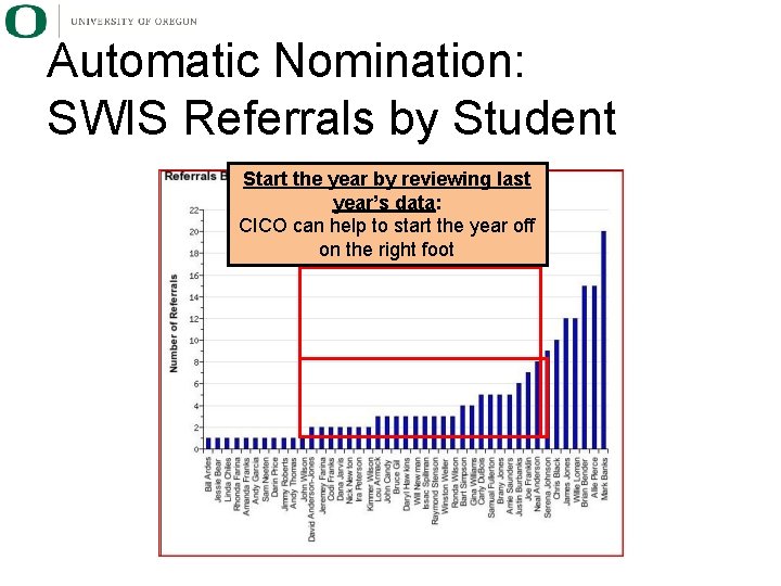 Automatic Nomination: SWIS Referrals by Student Start the year by reviewing last year’s data: