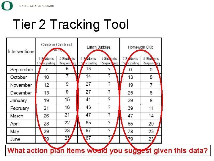 Tier 2 Tracking Tool What action plan items would you suggest given this data?