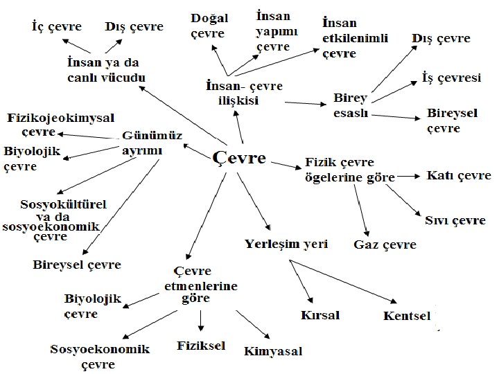  • Bilim adamlarının %99. 9’u yıllardır arabalarımızdan uçaklardan trenlerden ve fabrikalardan çıkan karbondioksitin