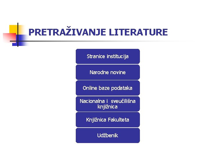 PRETRAŽIVANJE LITERATURE Stranice institucija Narodne novine Online baze podataka Nacionalna i sveučilišna knjižnica Knjižnica