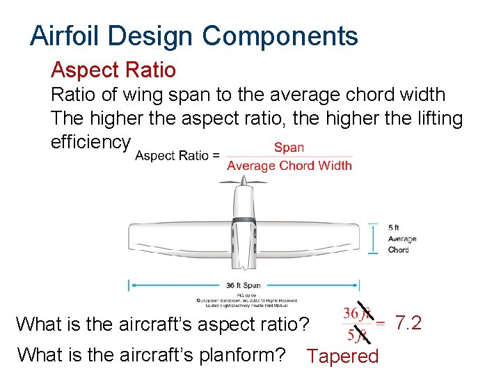 Airfoil Design Components Aspect Ratio of wing span to the average chord width The