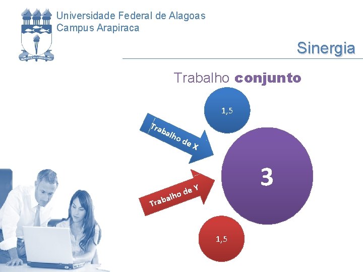 Universidade Federal de Alagoas Campus Arapiraca Sinergia Trabalho conjunto 1, 5 Tra bal ho