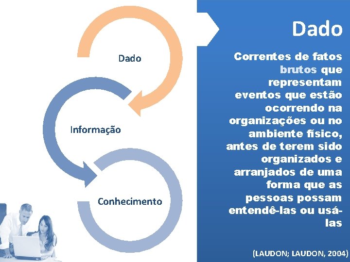 Dado Informação Conhecimento Correntes de fatos brutos que representam eventos que estão ocorrendo na