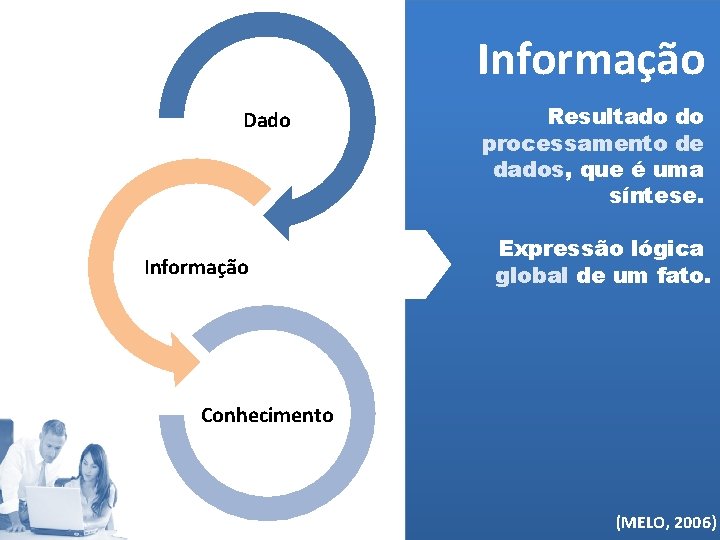 Informação Dado Informação Resultado do processamento de dados, que é uma síntese. Expressão lógica