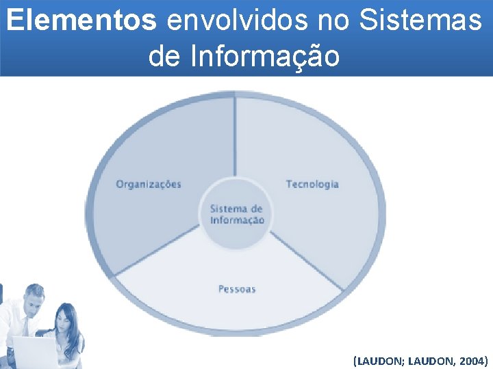 Elementos envolvidos no Sistemas de Informação (LAUDON; LAUDON, 2004) 