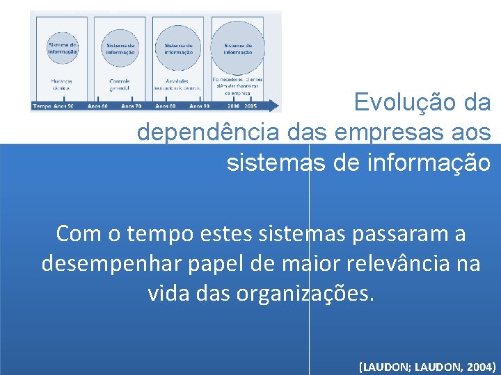 Evolução da dependência das empresas aos sistemas de informação Com o tempo estes sistemas