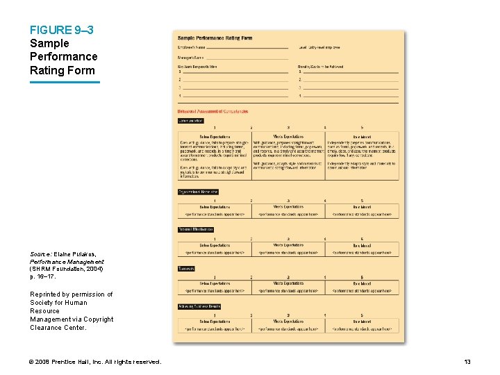 FIGURE 9– 3 Sample Performance Rating Form Source: Elaine Pulakos, Performance Management (SHRM Foundation,