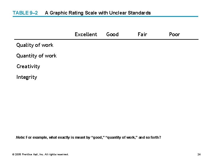 TABLE 9– 2 A Graphic Rating Scale with Unclear Standards Excellent Good Fair Poor