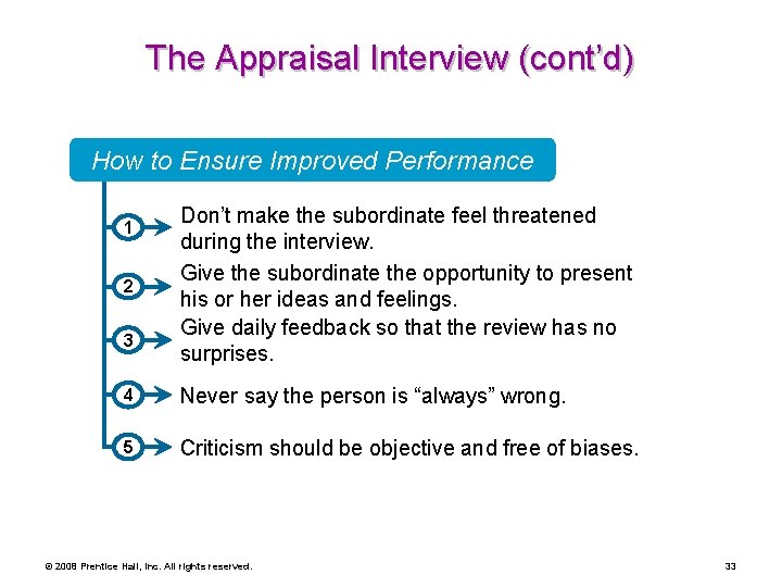 The Appraisal Interview (cont’d) How to Ensure Improved Performance 1 2 3 Don’t make